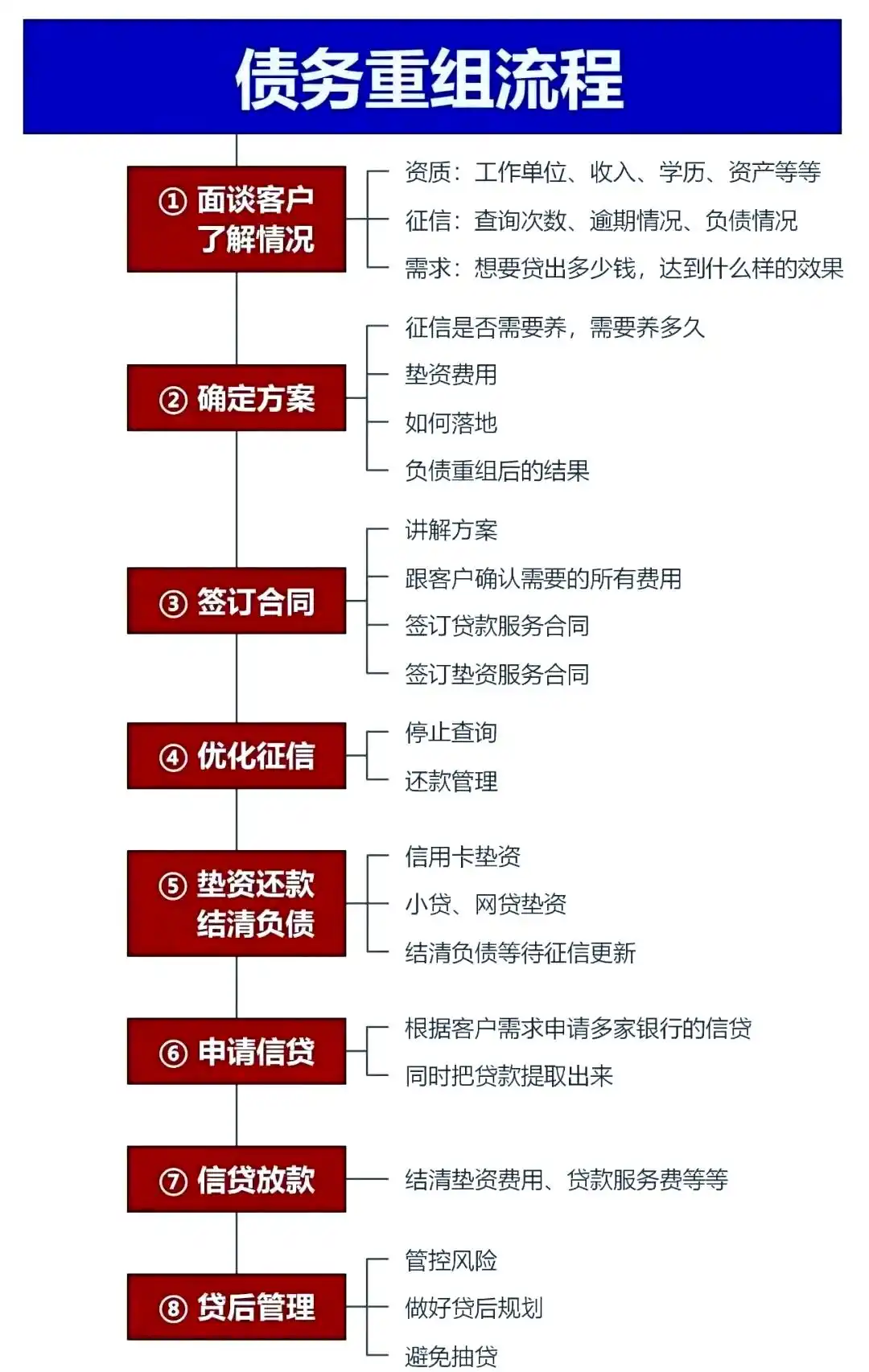 在罗定，中小企业也可以债务重组吗？
